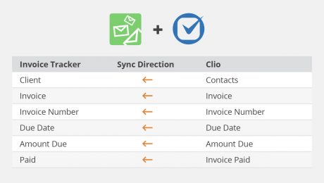 sync-table-IT-clio